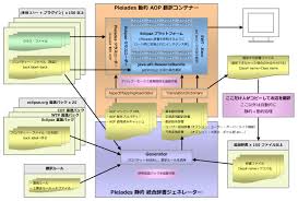 sourceforge.jpの画像5