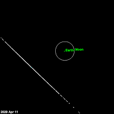 Near-Earth Asteroid 2004 MN4 - via Daymix