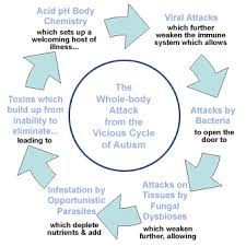Autism Awareness, Autistic - via Daymix