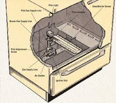 oven