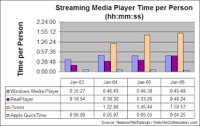 streaming media player time - via Daymix