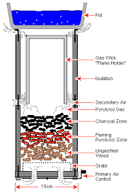 A Wood-Gas Stove for