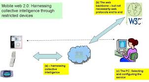 collective intelligence' - via Daymix