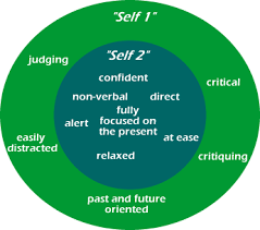 Self diagram.gif
