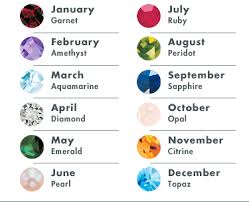   Birthstone   chart with photos of    