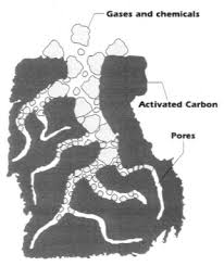 Impregnated activated carbon