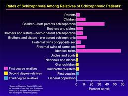 schizophrenia prevention - via Daymix