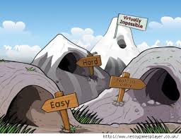 difficulty