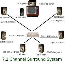 Center speaker centered on