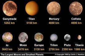 Planets With size - via Daymix