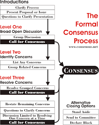 consensus flowchart - via Daymix