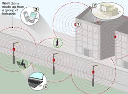 wi-fi