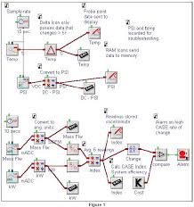 Logic Beach  Compressed Air   Audit
