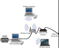 computer network diagram