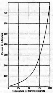 This is a line graph