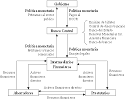       ECONOMICO DE   LOS NEGOCIOS 