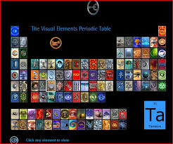Periodic-table