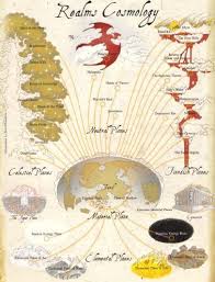 Realms  Cosmology  