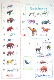 signify when animals first - via Daymix