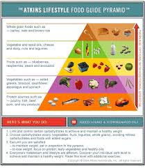 Atkins Diet Plan Home Page - via Daymix