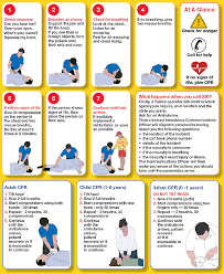 CPR - via Daymix