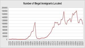 Immigration Detainees Rise - via Daymix