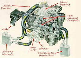   Mitsubishi GTO   3000GT Engine