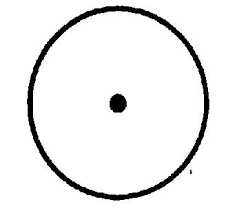 A  circle   surrounding the pentragram    