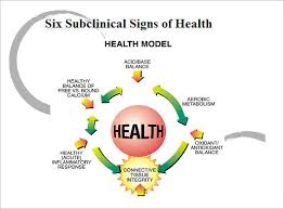 http://www.freeradicaltherapy.com/images/six_subclinical_signs_model1.jpg