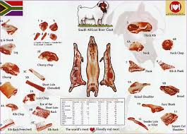 Goat Meat - via Daymix