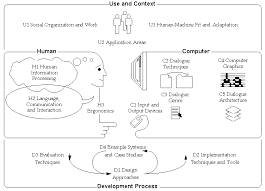 ACM SIGCHI Curricula for Human-Computer Interaction : 2 ...