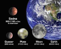 large celestial bodies in - via Daymix