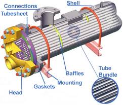 SEC HEAT EXCHANGERS SHELL AND  U    TUBE      