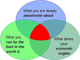 2004_05_01_blogs.php