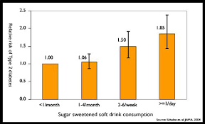 The Nurses' Health Study - via Daymix