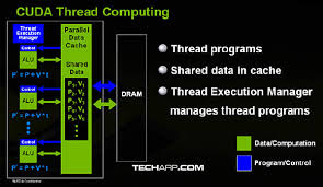 Enables thread computing to be - via Daymix