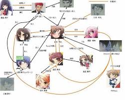 【バカとテストと召喚獣の最新