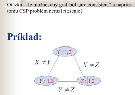 nejaká hodnota y z domény