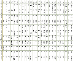 大辞林 特別ページ 日本語の世界4 片仮名