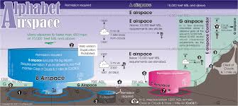 Airspace for Paramotor Pilots - via Daymix