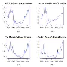The Ascent of Social Media