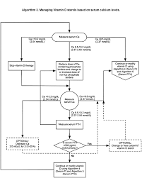 Algorithm 3. - via Daymix