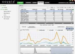 Ooyala soft launches Backlot, 