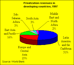 in developing countries - via Daymix
