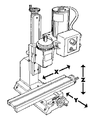 vertical milling machine.