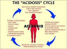 How to Prevent  Acidosis 