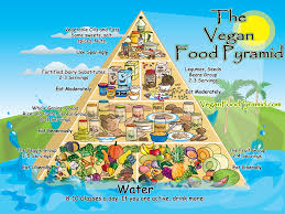 there are unhealthy vegans - via Daymix