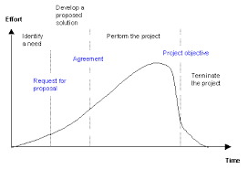 gpg/ProjectManagement/