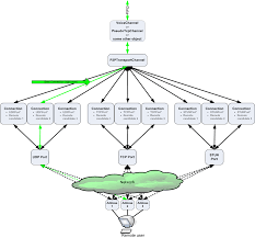 If a particular  connection   fails