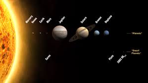 Planets - via Daymix